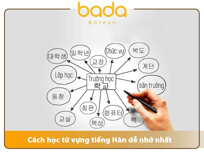 Cách học từ vựng tiếng Hàn dễ nhớ nhất