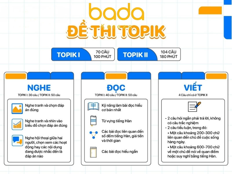 Đèn thi TOPIK
