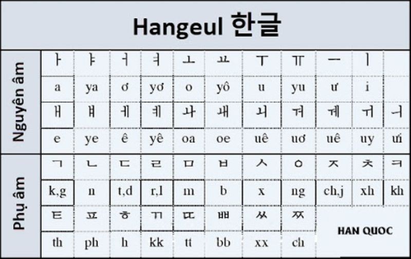 Học tiếng Hàn cơ bản TOPIK