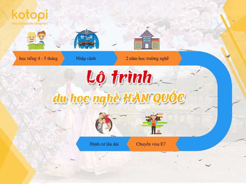 Lộ trình du học nghề tại Hàn Quốc