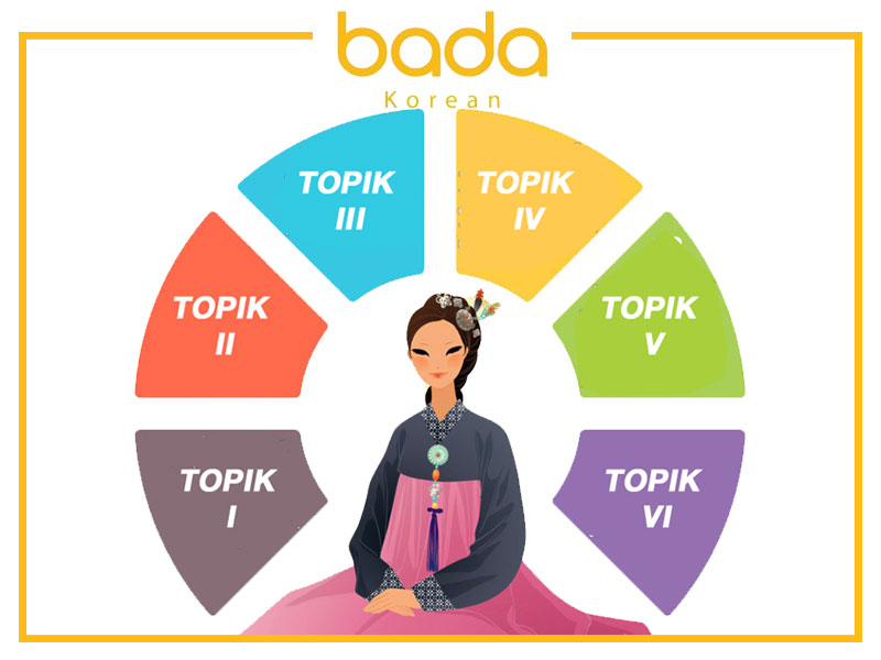 Lộ trình TOPIK
