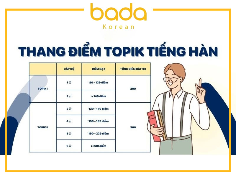 thang điểm topik